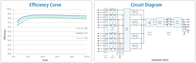 High Efficiency Smart String Inverter IP65 HUAWEI Solar Panel Power System
